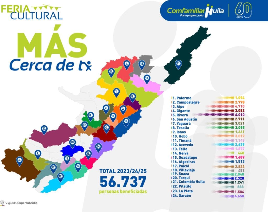 feria cultural mas cerca de ti programa social comfamiliar huila